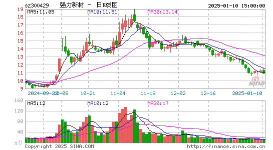 强力新材