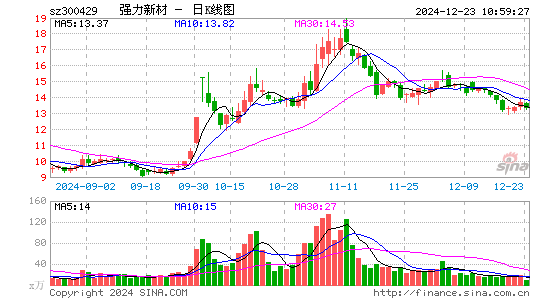 强力新材