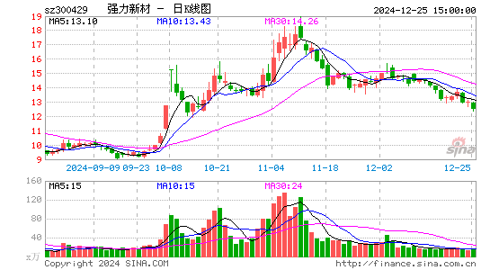 强力新材