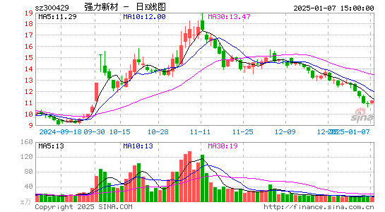 强力新材