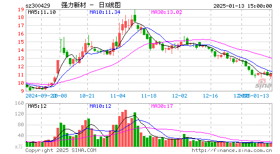 强力新材