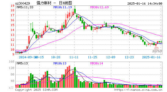 强力新材