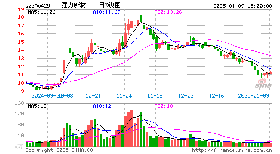 强力新材