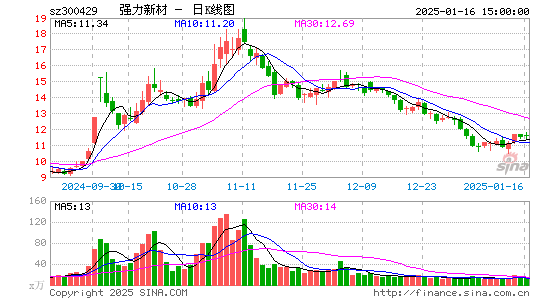 强力新材