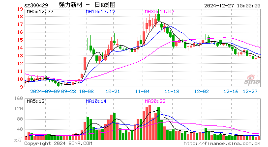 强力新材