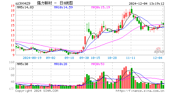 强力新材