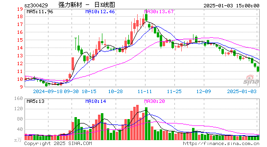 强力新材