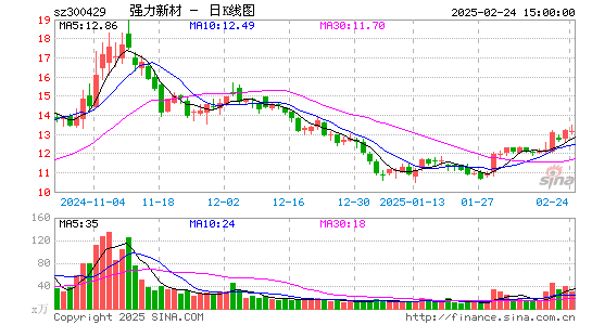 强力新材