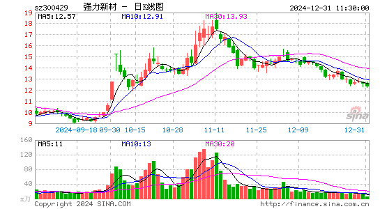 强力新材