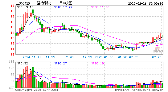 强力新材