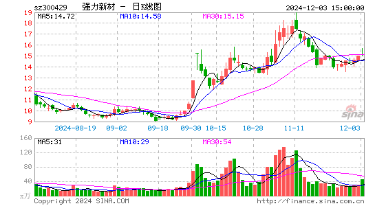 强力新材