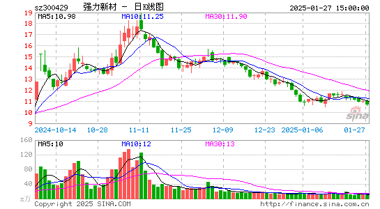 强力新材