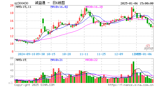 诚益通