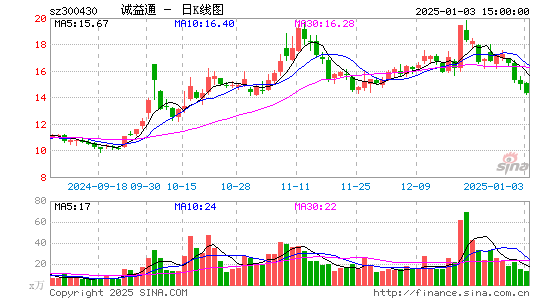 诚益通