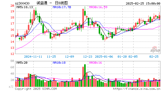 诚益通