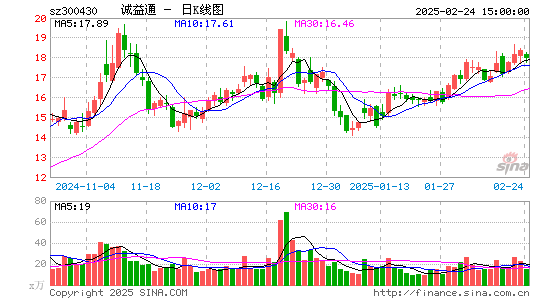 诚益通