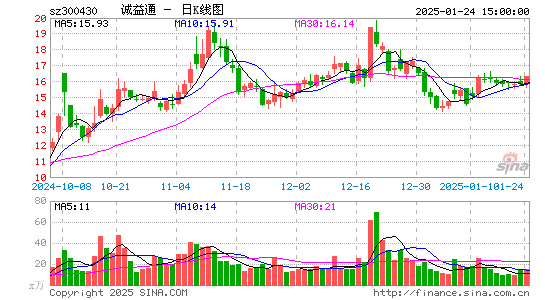 诚益通