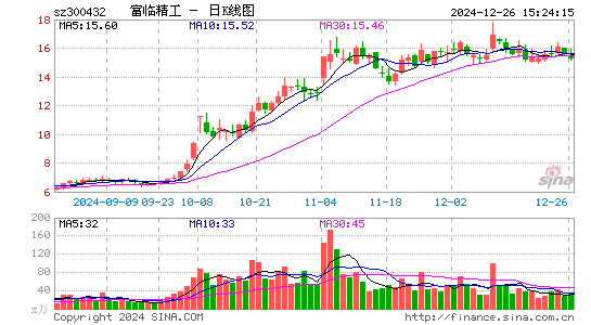 富临精工