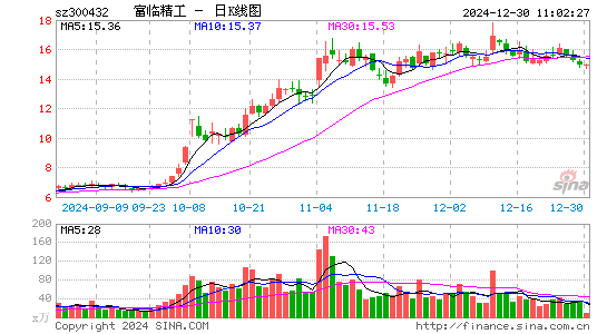 富临精工