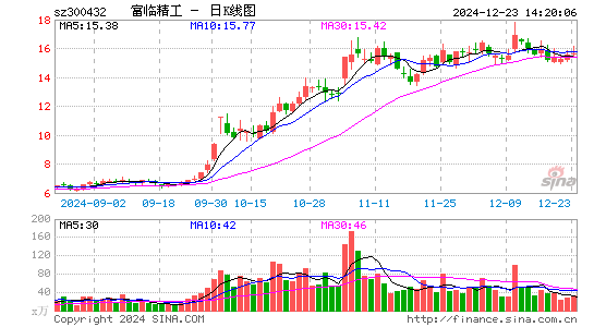 富临精工