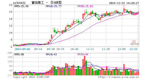 富临精工