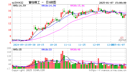 富临精工