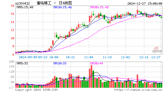 富临精工