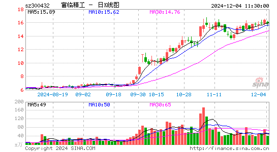 富临精工