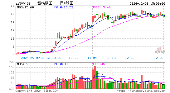 富临精工