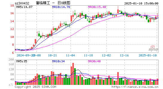 富临精工