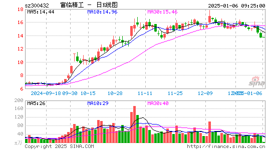 富临精工