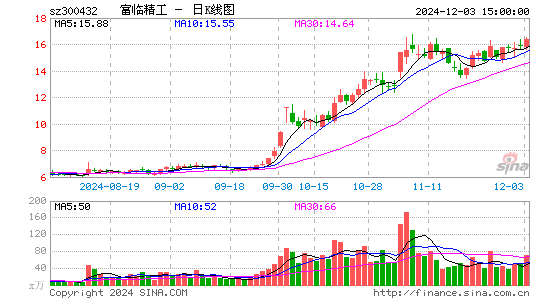 富临精工