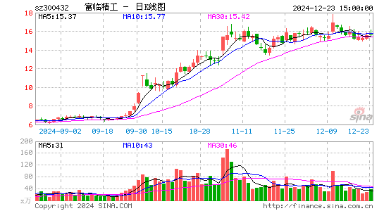 富临精工