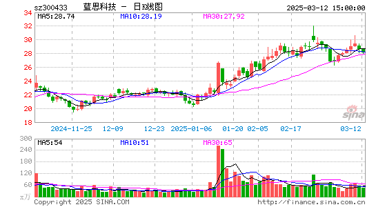 蓝思科技