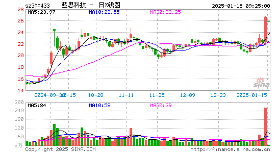 蓝思科技