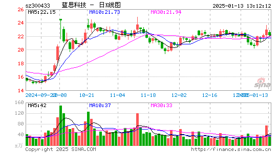 蓝思科技