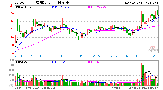 蓝思科技