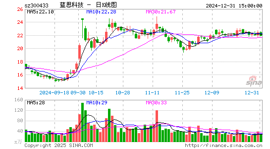 蓝思科技