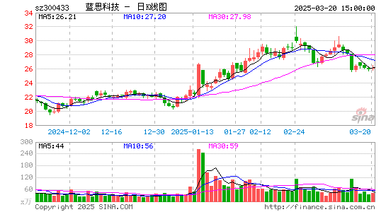 蓝思科技