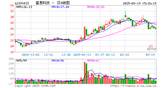 蓝思科技