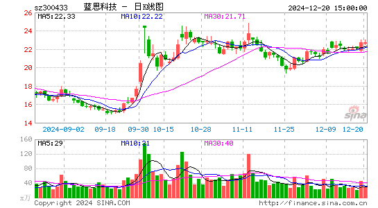 蓝思科技