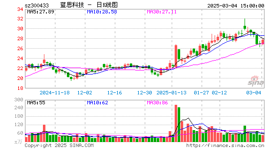 蓝思科技