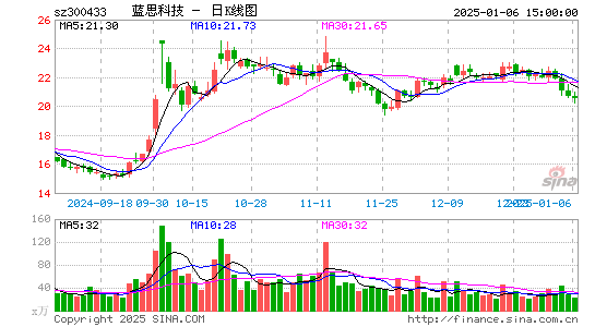 蓝思科技