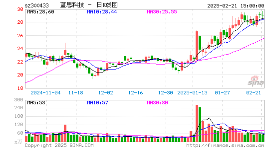 蓝思科技