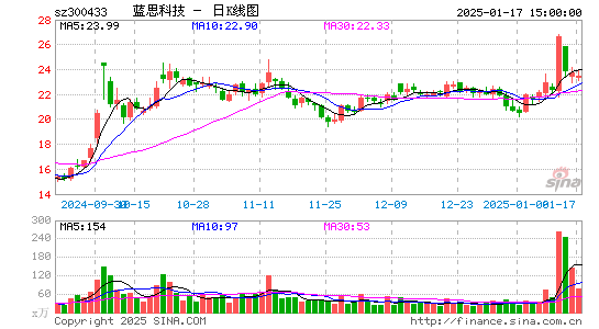 蓝思科技