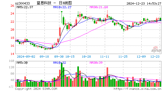 蓝思科技