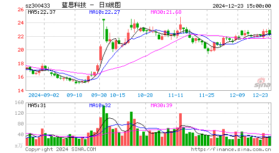 蓝思科技