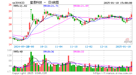 蓝思科技