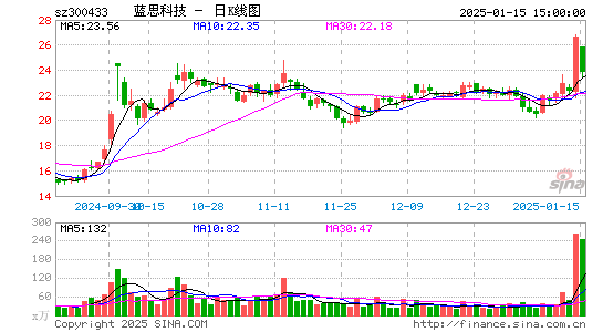 蓝思科技