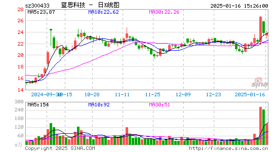 蓝思科技